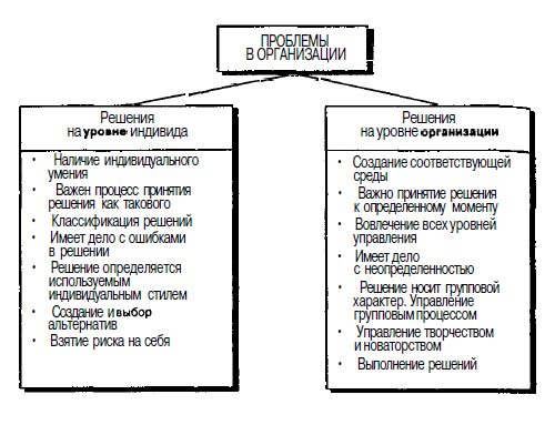Реферат: Классификация управленческих решений 4