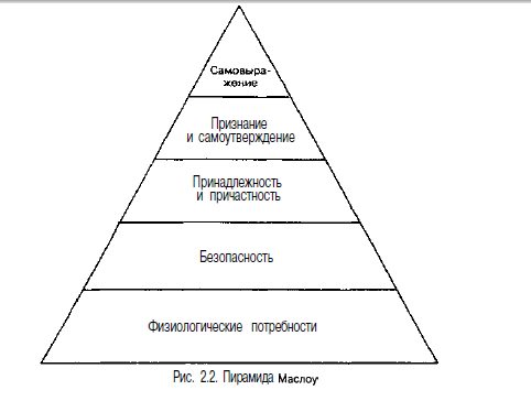 Теория мотивации Маслоу, иерархия потребностей